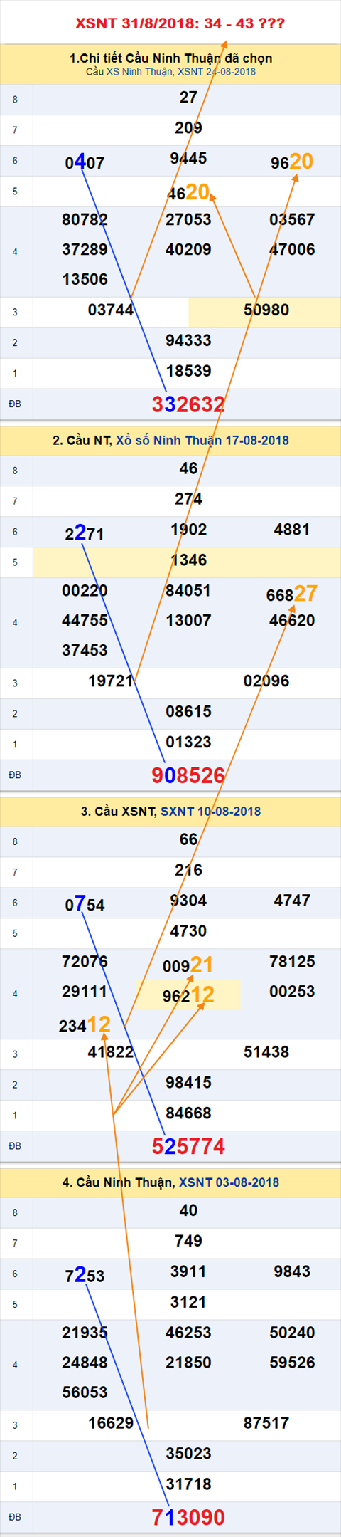 Tham khao an so XSNT 31-8-2018 Tham khao an so XSNT 31-8-2018